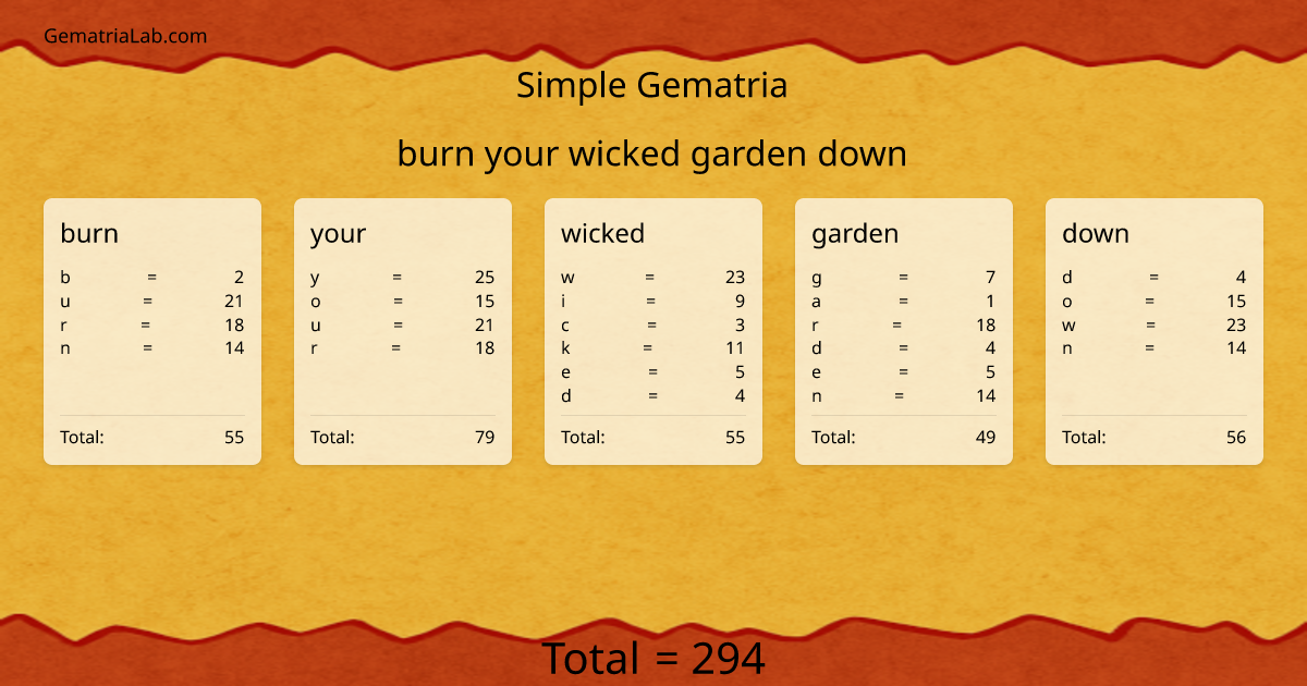burn your wicked garden down in simple Gematria